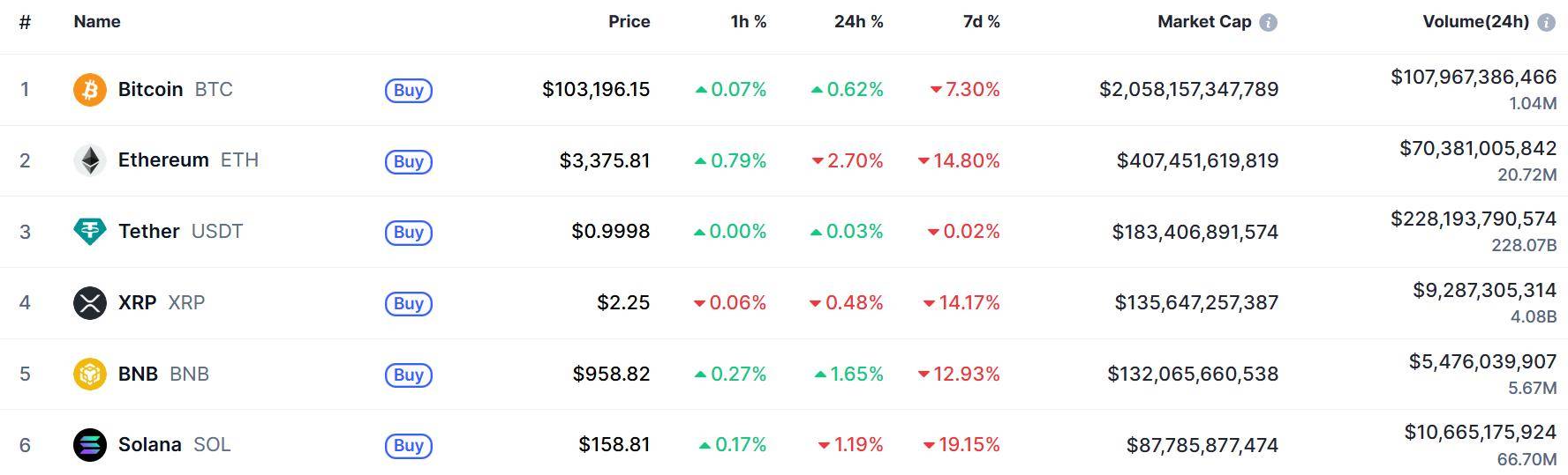 全球第四大加密货币发行商估值达到400亿美元