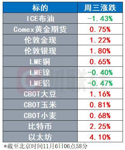 光伏龙头披上AI电力概念后暴涨 辉瑞提高减肥药收购报价 | 环球市场