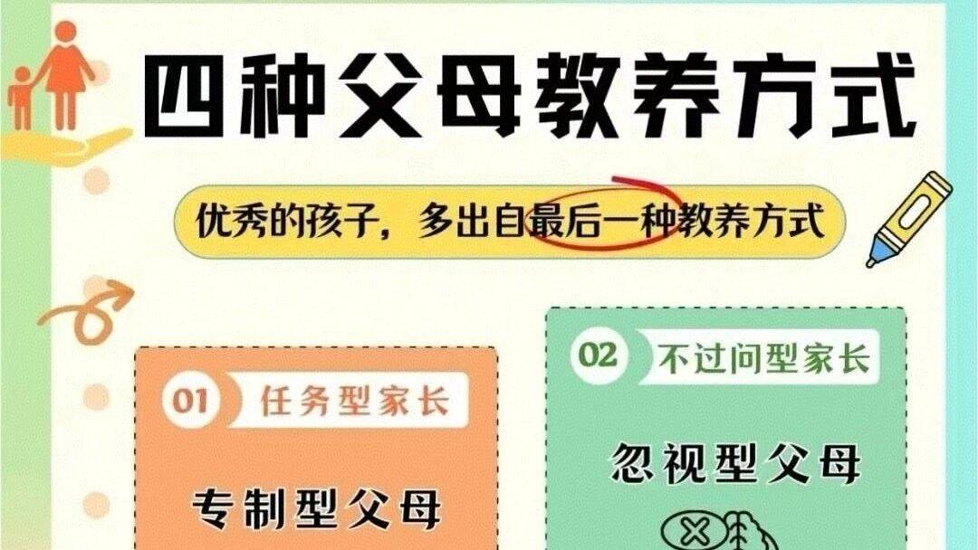 父母教养的四种类型_孩子_权威型_规则
