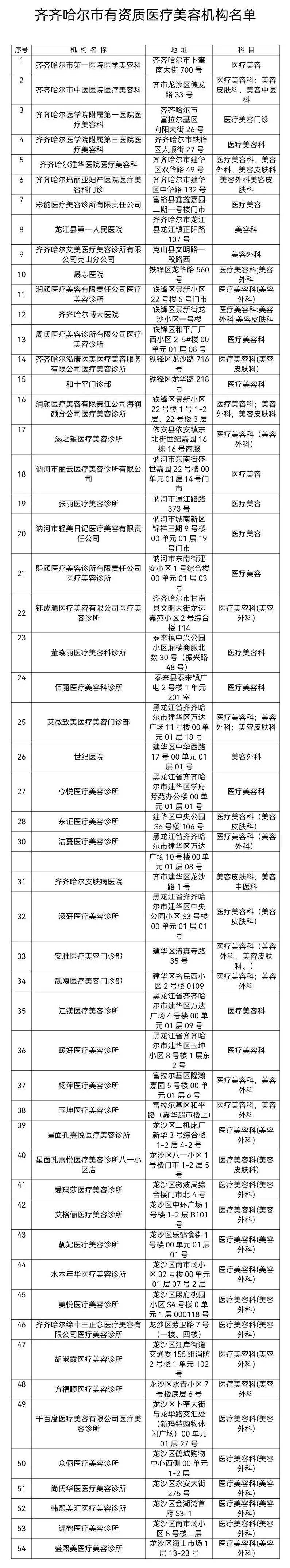 关于八大处整型医院号贩子电话，去北京看病指南必知的信息
