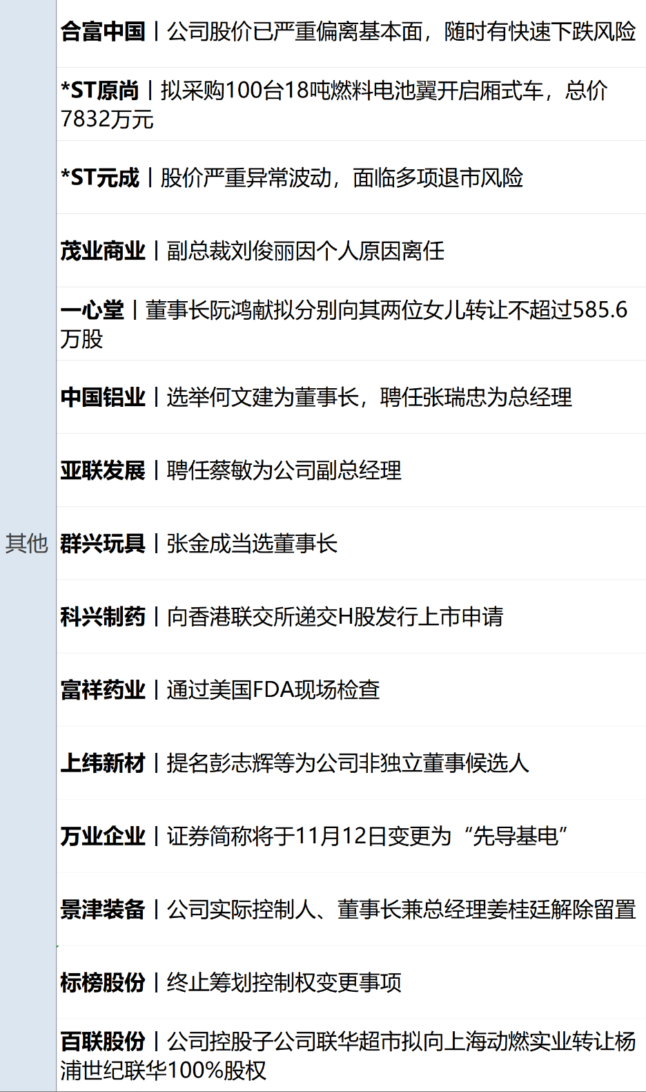 马斯克赢了!1万亿美元薪酬计划获批;纳指跌超400点,微软七连跌;俞敏洪确认孙东旭离职;“分手费”5.36亿元!A股富豪夫妻离婚丨每经早参