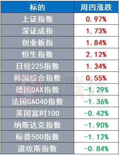 GTA6再度跳票 铜、银、铀入选美国关键矿产 | 环球市场