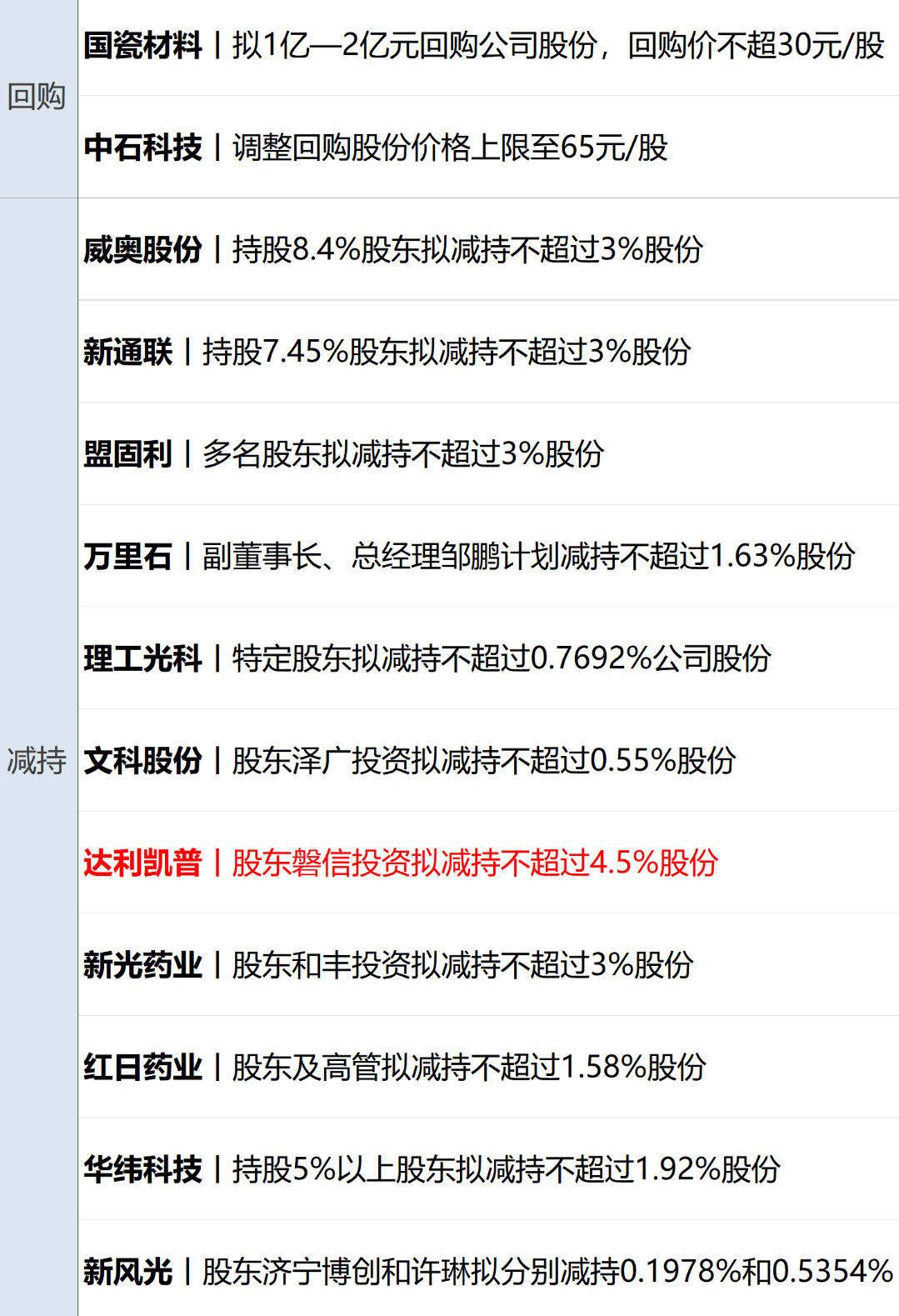马斯克赢了!1万亿美元薪酬计划获批;纳指跌超400点,微软七连跌;俞敏洪确认孙东旭离职;“分手费”5.36亿元!A股富豪夫妻离婚丨每经早参