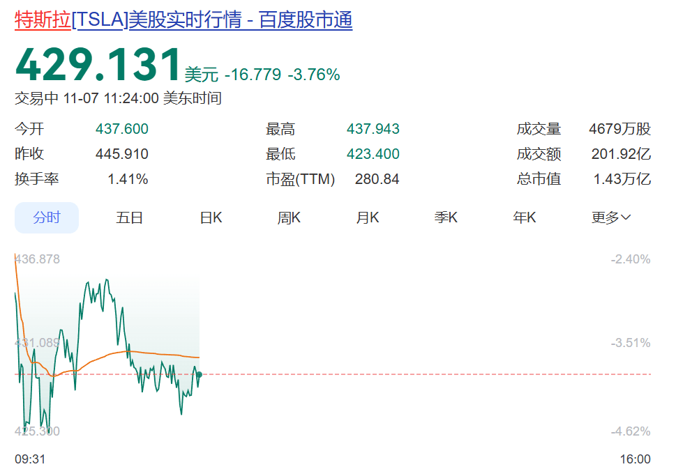 深夜突发!美股大跳水,英伟达、特斯拉等集体暴跌,比特币大跌,金价拉升!特朗普,最新宣布