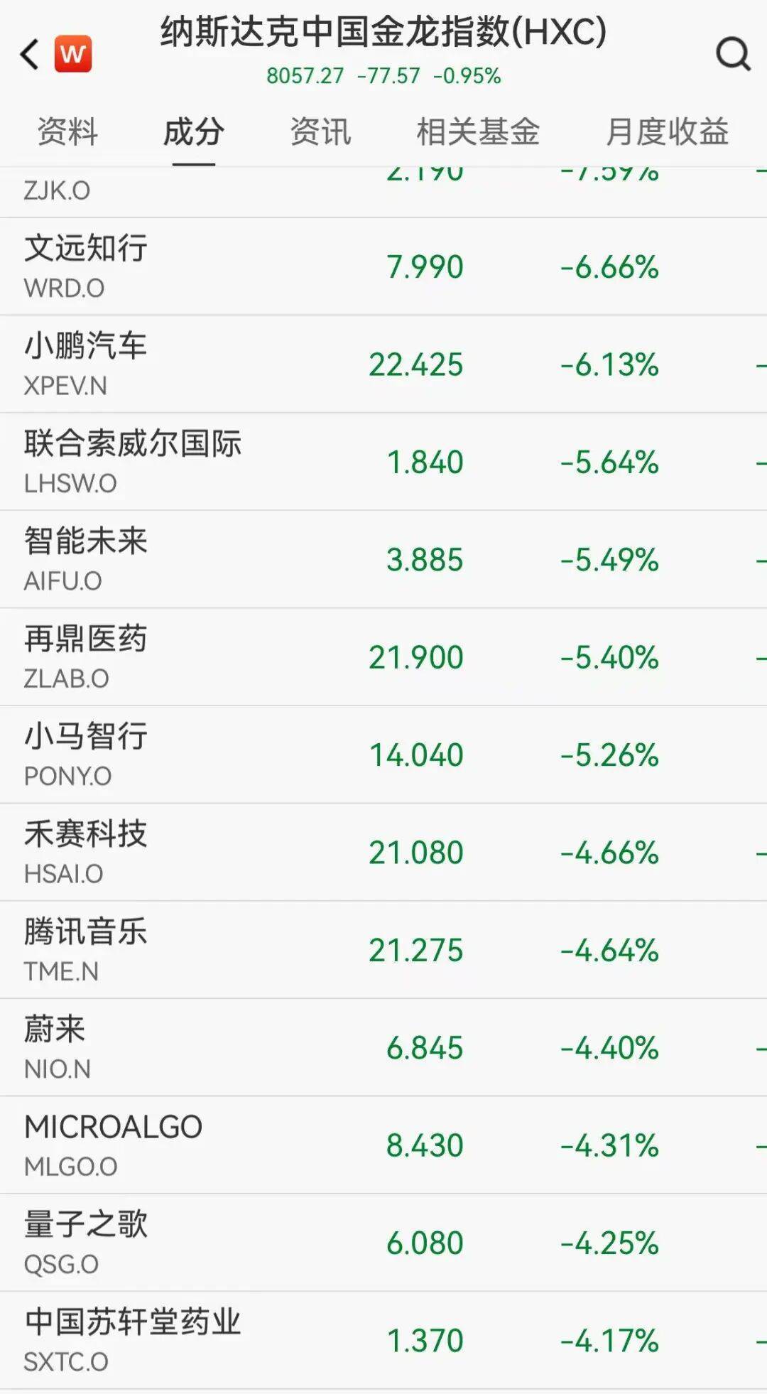 深夜,美股大反转,英伟达V型反弹,中概股多数下挫!特斯拉市值一夜蒸发超3800亿元,加密币市场超25万人爆仓