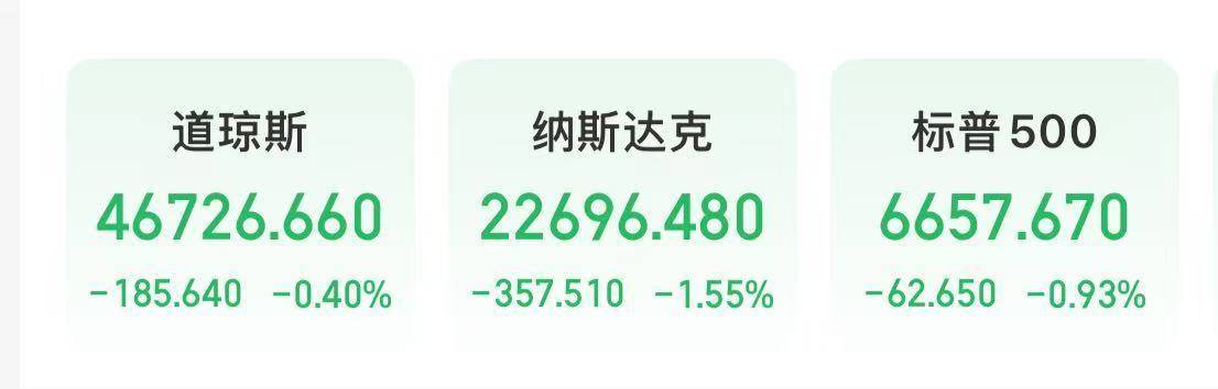 美股走低,比特币大跌!特朗普最新发声