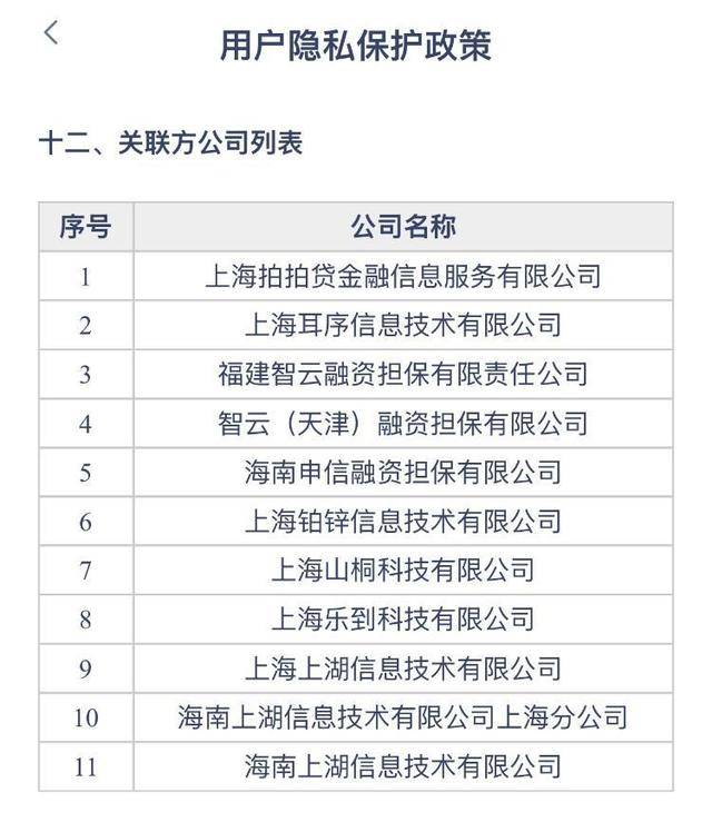 拍拍贷协议藏"玄机":对第三方网站信息真伪及隐私保护"免责"(图3)