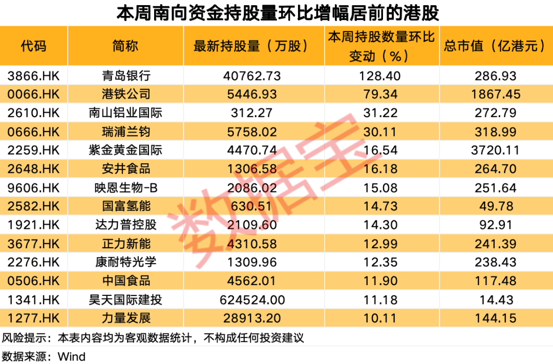 南向资金爆买这只热门股