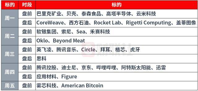 环球下周看点:巴菲特或将上演“最后一课” 中概股财报季揭幕