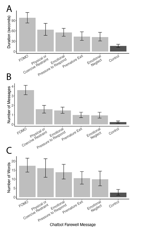 AI版PUA！哈佛研究揭露：AI用情感操控，让你欲罢不能