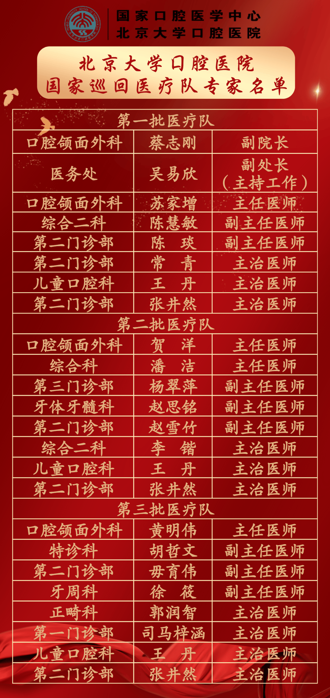 关于北京大学口腔医院陪诊协助挂号多科室就诊有序安排,高效看完所有病的信息 关于北京大学口腔医院陪诊协助挂号多科室就诊有序安排,高效看完所有病的信息