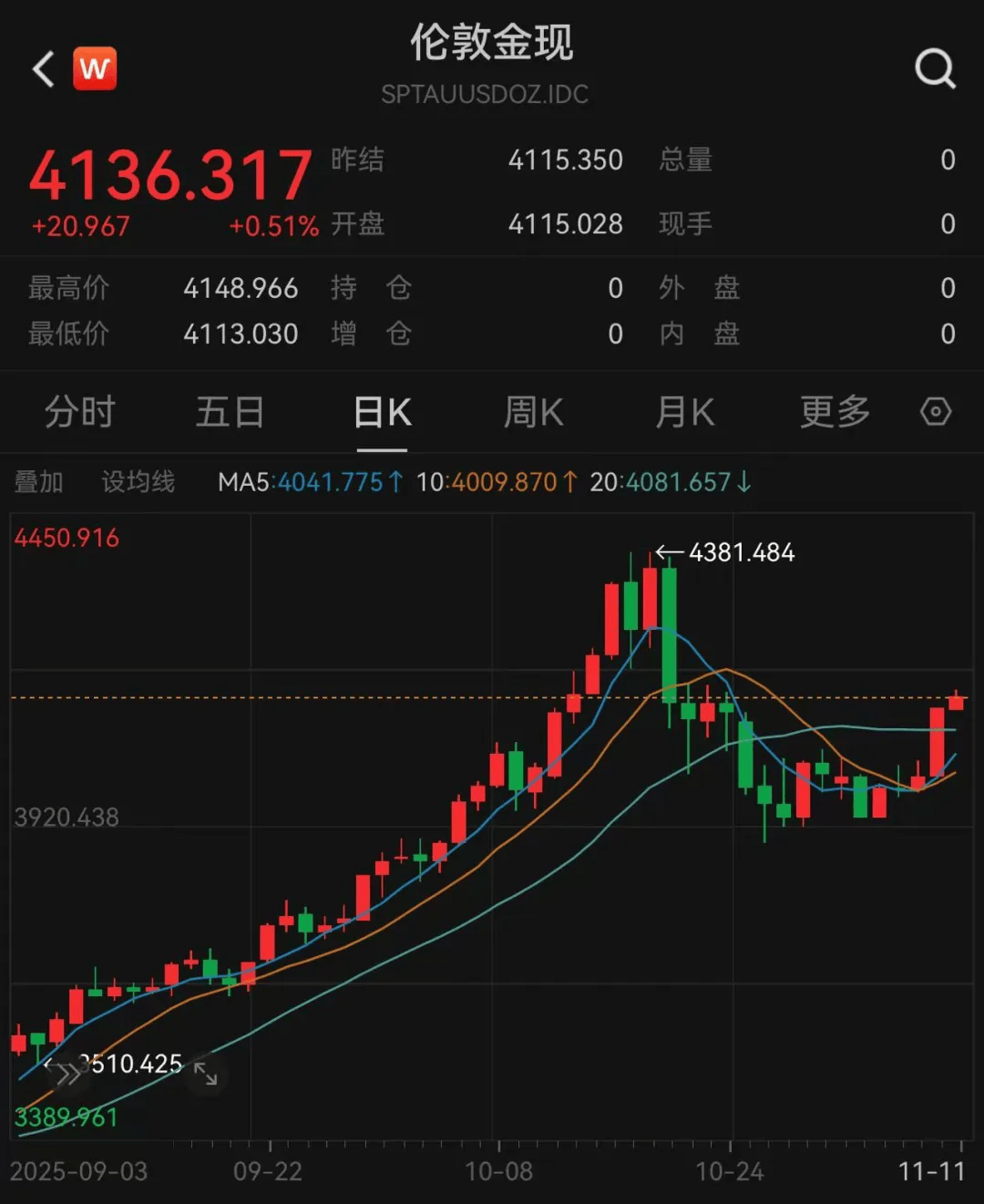 黄金税改冲击水贝：客流锐减、料商停摆，有头部平台暂停回收黄金