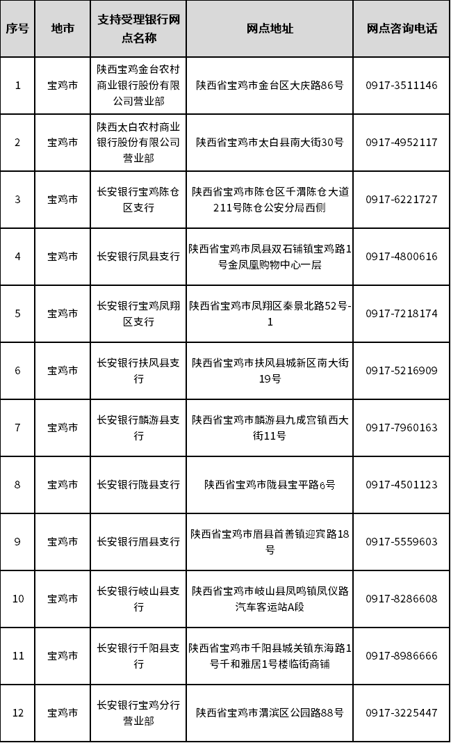 陕西全省开通“已故人员银行卡账户线索跨行查询”服务 陕西全省开通“已故人员银行卡账户线索跨行查询”服务