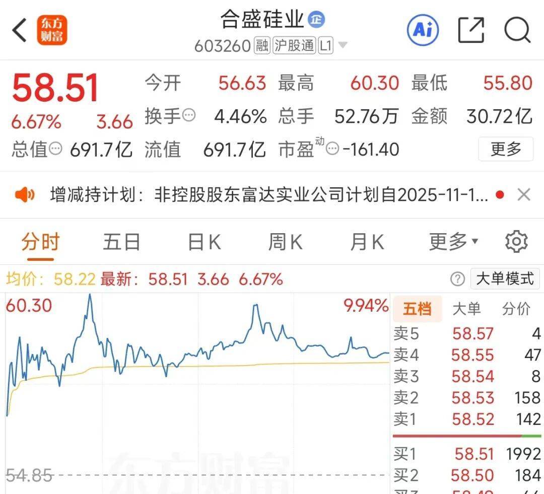 市值691亿元光伏巨头，被重要股东将清仓式减持，减持股份市值近16亿元