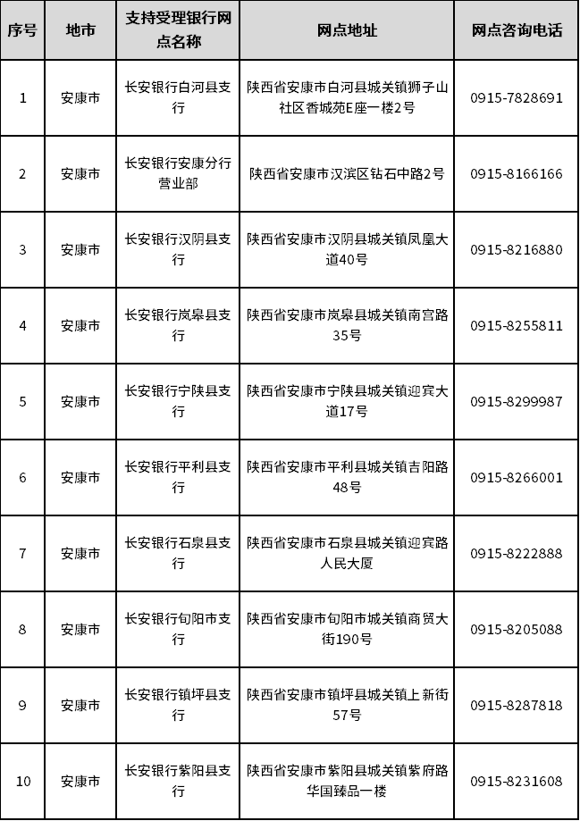 陕西全省开通“已故人员银行卡账户线索跨行查询”服务 陕西全省开通“已故人员银行卡账户线索跨行查询”服务
