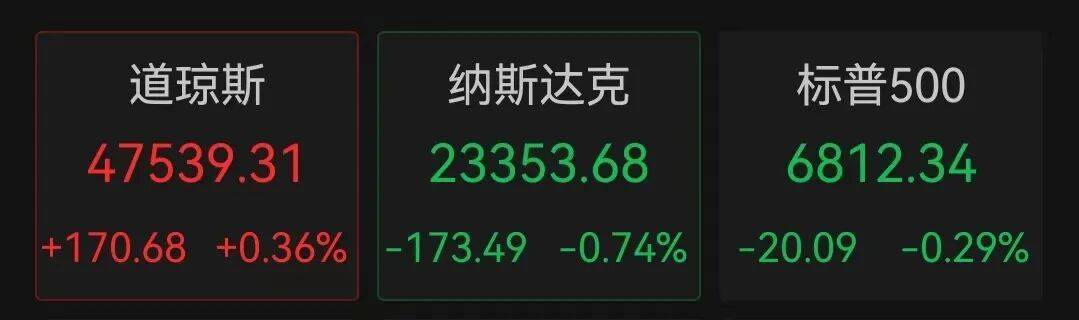 软银清仓，英伟达跌超3%！比特币也在跌，加密货币超14万人爆仓