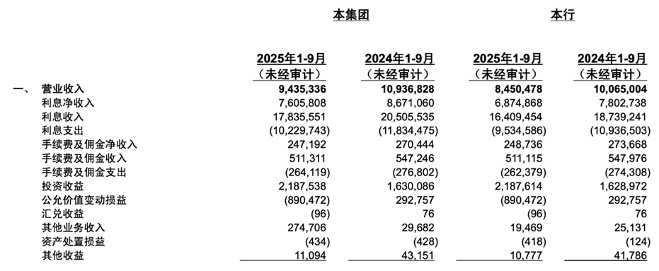 贵阳银行业绩“跌跌不休”，深陷风控与管理困局，出路在哪里？