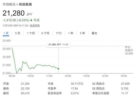 清仓英伟达加码OpenAI？投资者不买账 软银一度跳水10%