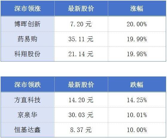 今年前10个月广东外贸进出口同比增长3.7%;一机器人总部项目落子广州丨大湾区财经早参