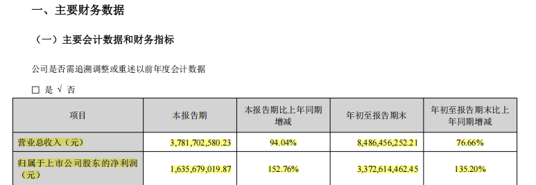 资本大佬刘益谦，大举质押股份！市值超36亿元