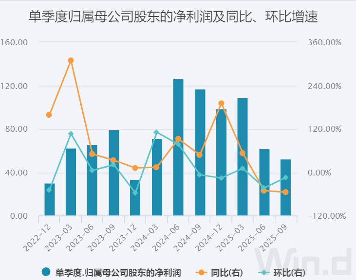 新业务烧钱不止,京东零售“白忙活”?
