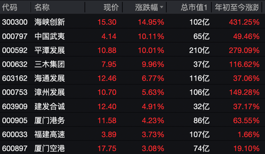 A股，又见证历史！