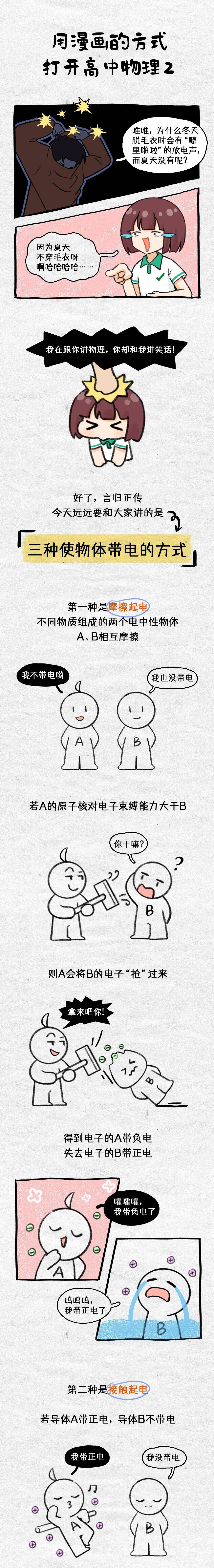 【高中物理】用漫画的方式打开高中物理