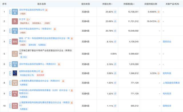 恒运昌科创板IPO过会 系半导体射频电源系统龙头 预计今年扣非净利同比下滑超20%