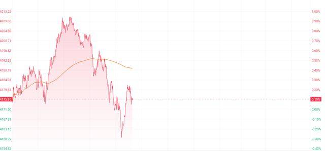 港股收盘 | 三大指数全周走势分歧 歌礼制药大涨超40%