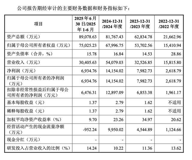 恒运昌科创板IPO过会 系半导体射频电源系统龙头 预计今年扣非净利同比下滑超20%