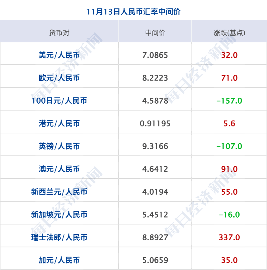 道指重挫800点!特斯拉跌超6%;BBC向特朗普道歉,但拒付赔偿;腾讯回应与苹果小程序游戏支付协议进度;恒大汽车附属公司破产清算丨每经早参