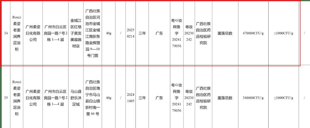 施丹兰、牛尔品牌暴雷:红鑫龙染发膏又一次登上监管“黑榜”(图12)