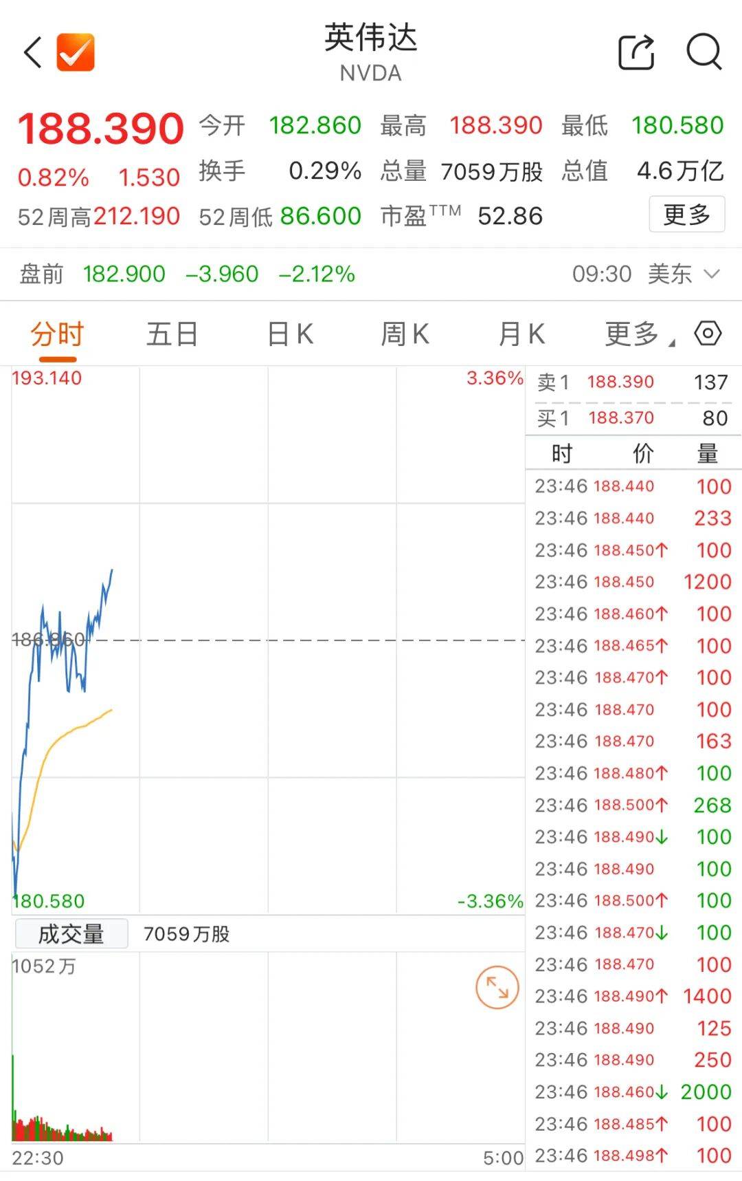 深夜,美股突变!