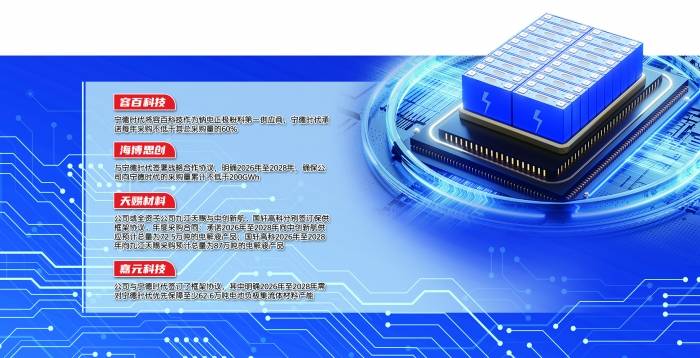 容百科技(688005)强势表现分析：宁德时代长单与钠电战略驱动