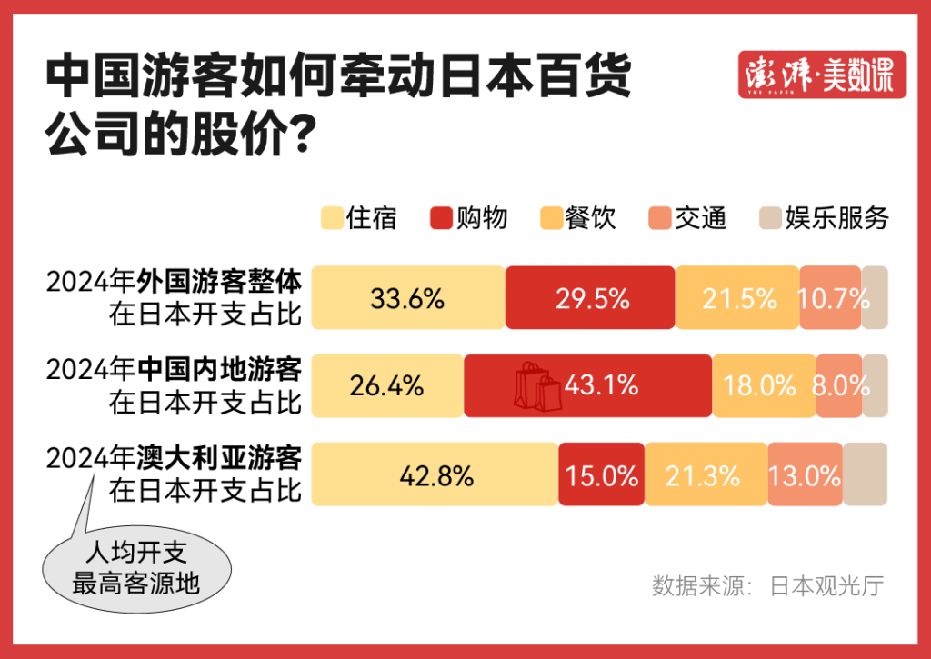 图片[2]-日本旅游消费股大跌背后：中国游客对日本旅游业意味着什么？ -华闻时空