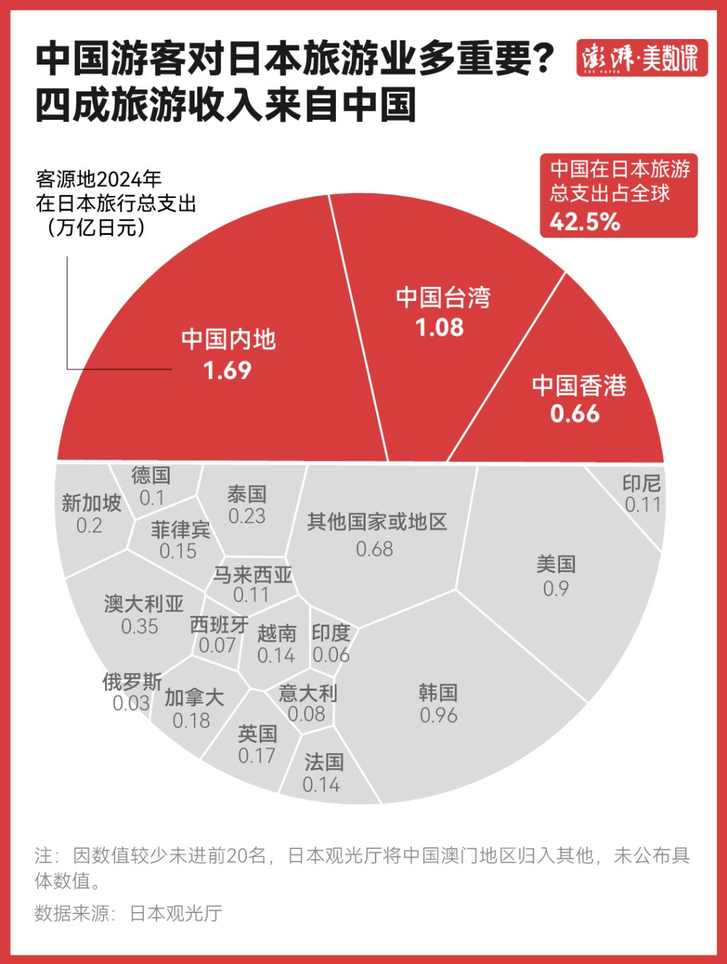 日本旅游消费股大跌背后：中国游客对日本旅游业意味着什么？ -华闻时空