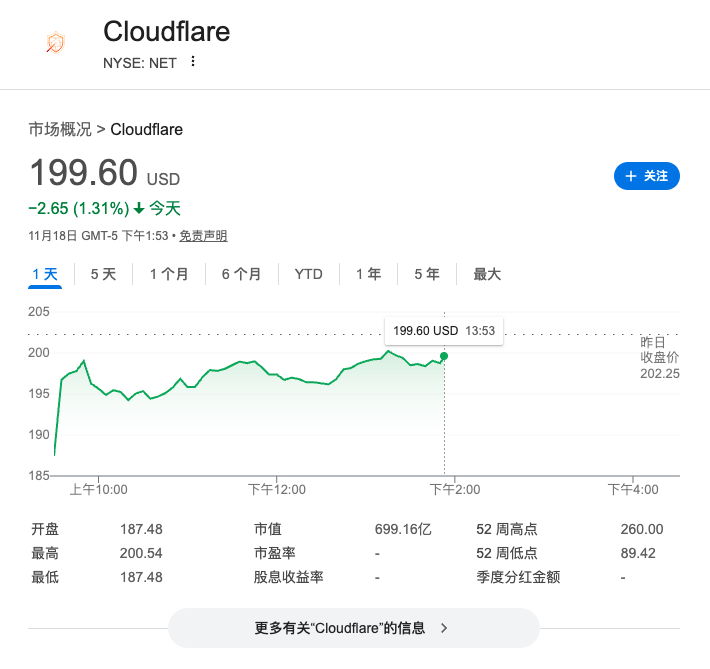 “我慌了，发生了什么？”，Cloudflare故障引发全球互联网混乱