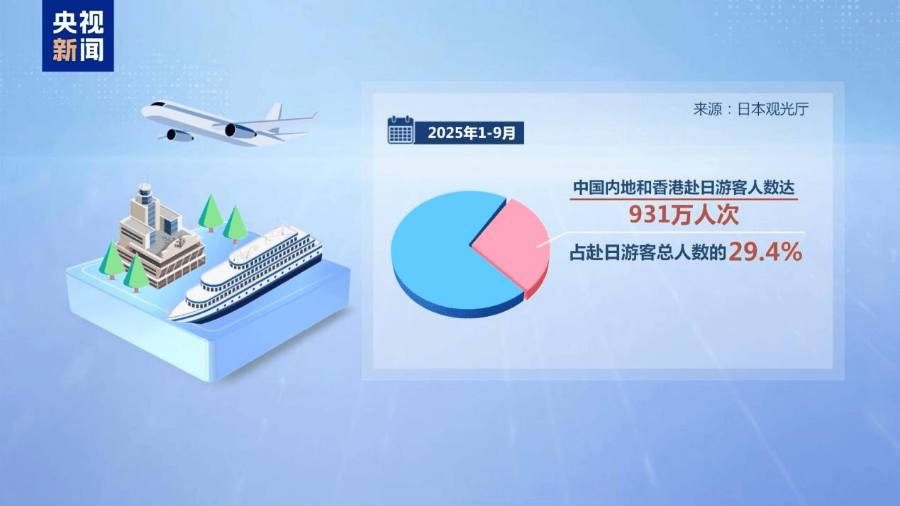 新闻多一度丨高市早苗发表涉台错误言论 我们整理了这6个关键问题