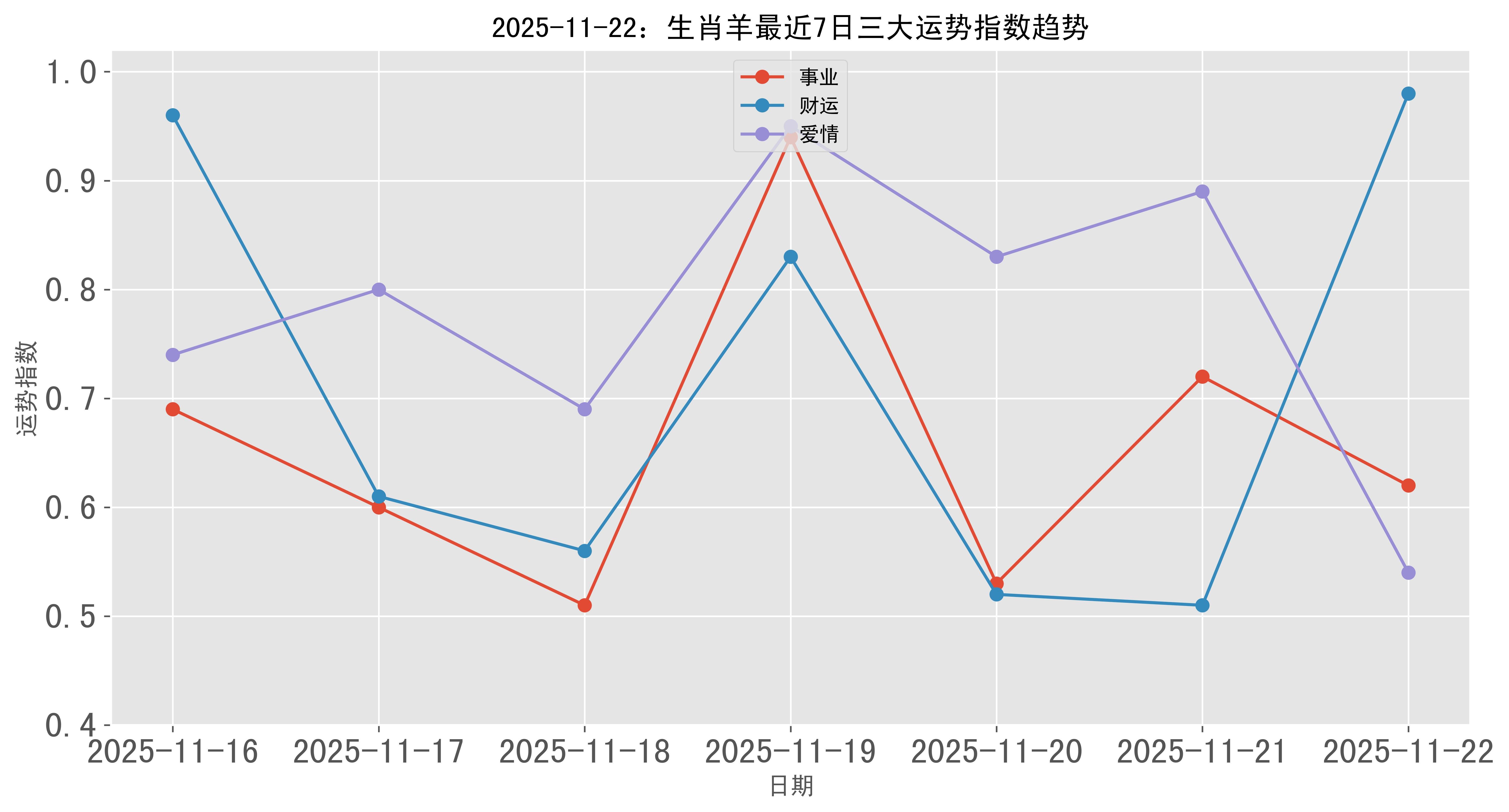 生肖羊这个月的运势如何(属羊这个月的运气)