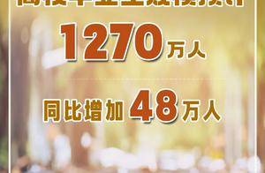教育部:2026届高校毕业生规模预计1270万人,同比增加48万人_就业_拓岗_指导