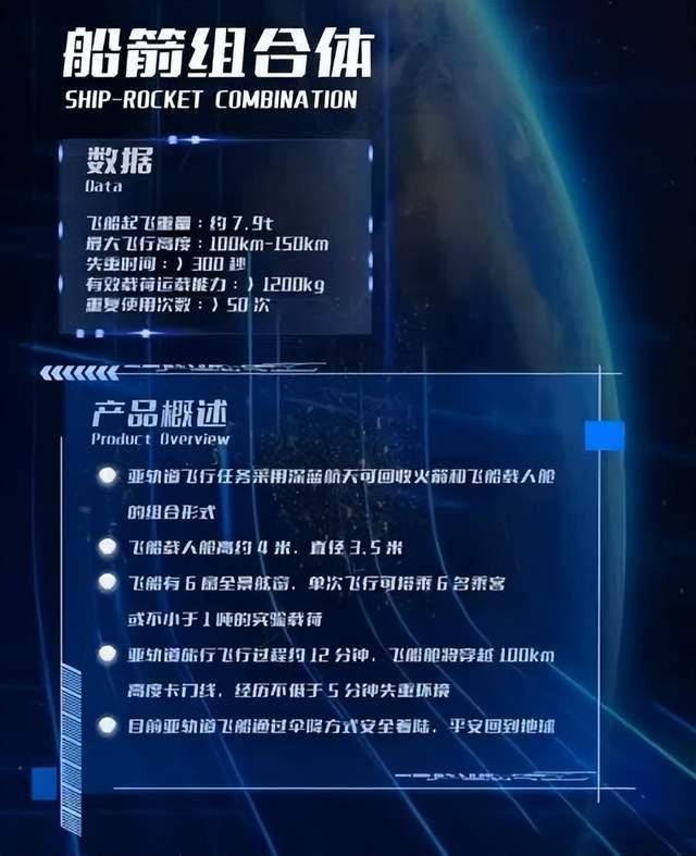 可以太空旅游了!150万一个人,订金5万元已售罄