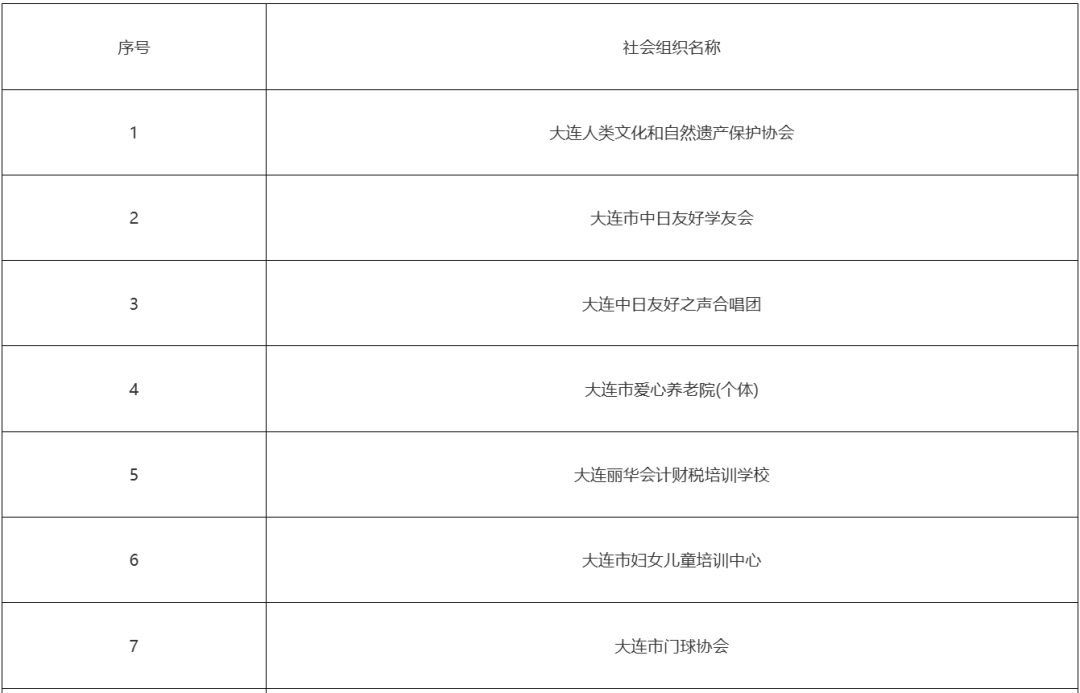 辽宁一地通报16家严重违法失信社会组织
