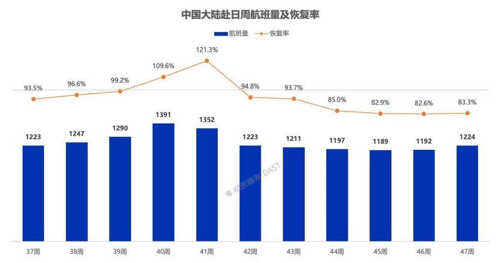 第三方平台：已有12条中日航线取消所有航班