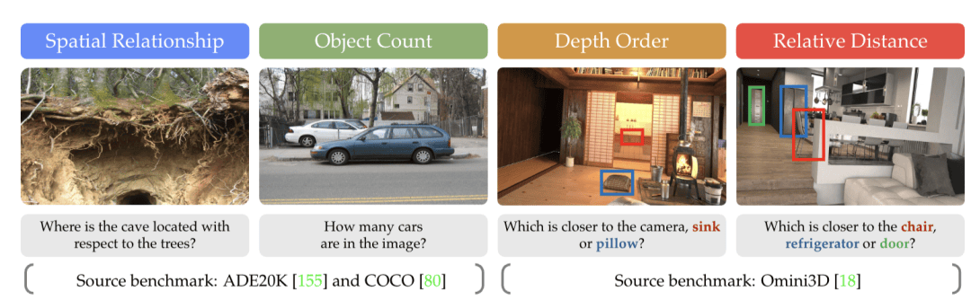 谢赛宁李飞飞LeCun搞的寒武纪，究竟是个啥？