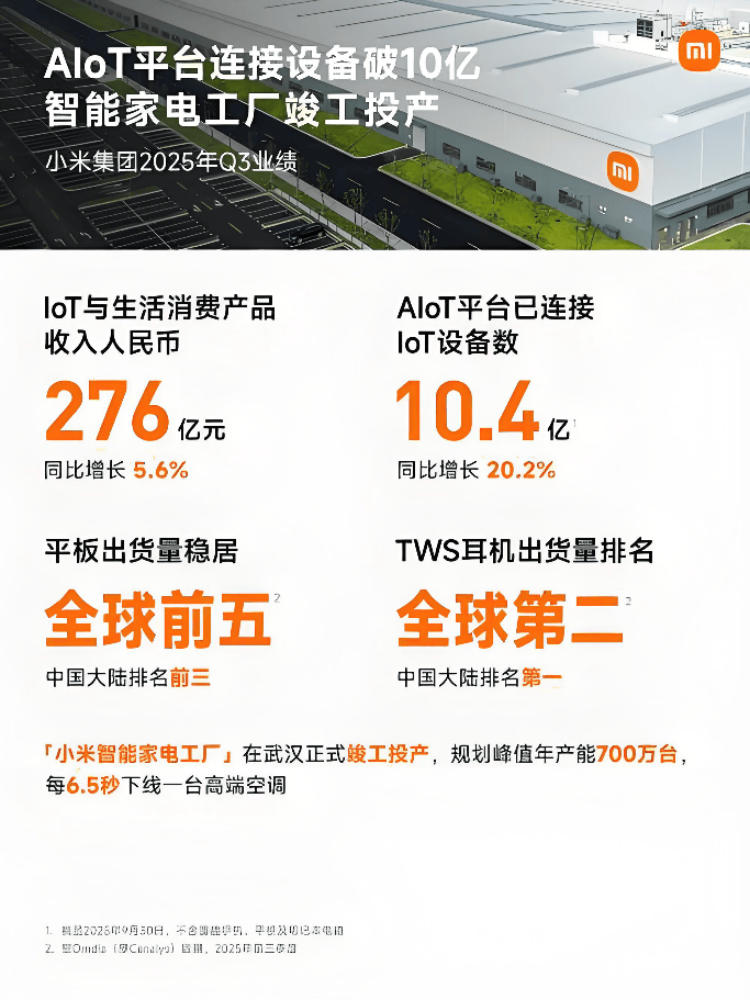 美的、小米,正面必有一战