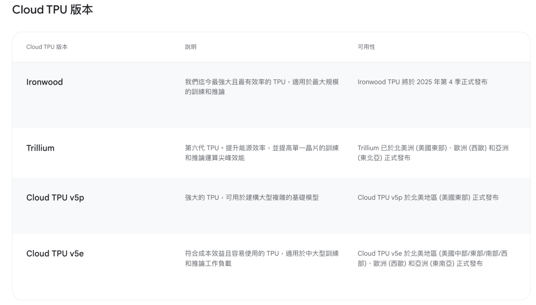 英伟达：祝贺谷歌TPU成功，但GPU领先一代