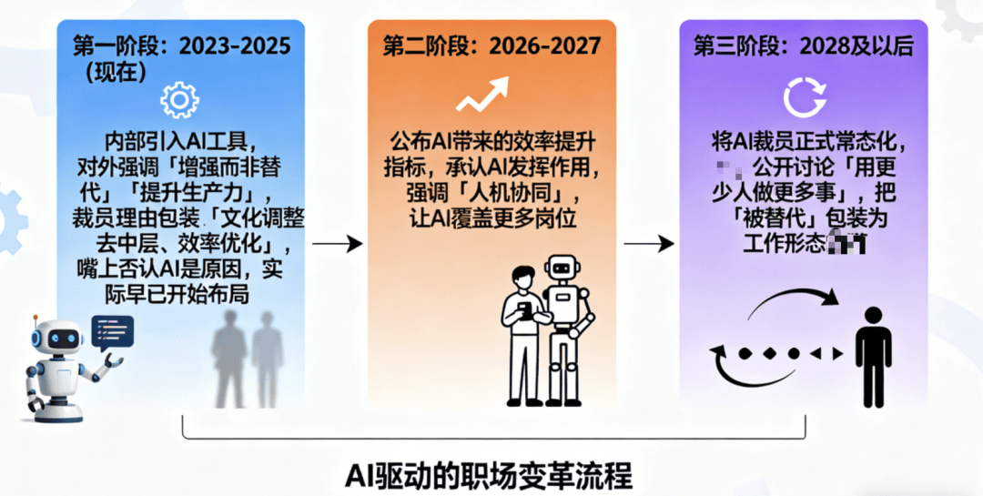 不止硅谷十万大裁员！Hinton警告：AI正以最糟糕方式颠覆社会
