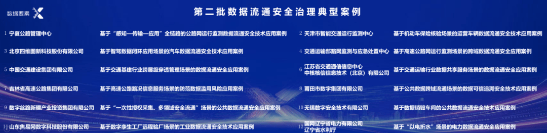 数据赋能 乘数而上——2025年“数据要素×”大赛全国总决赛在沪圆满收官