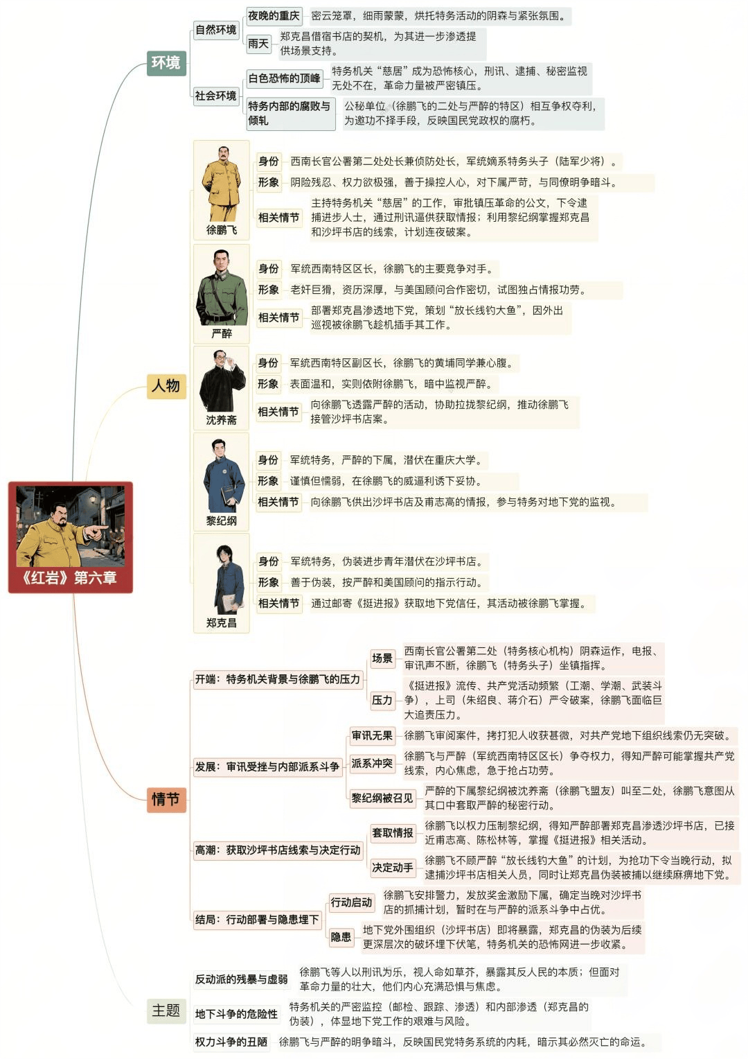 《红岩》:江姐许云峰的狱中斗争,初中生必看的情节与精神解读