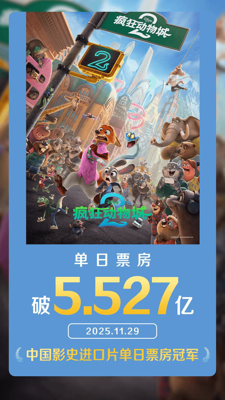 《疯狂动物城2》斩获双料票房冠军